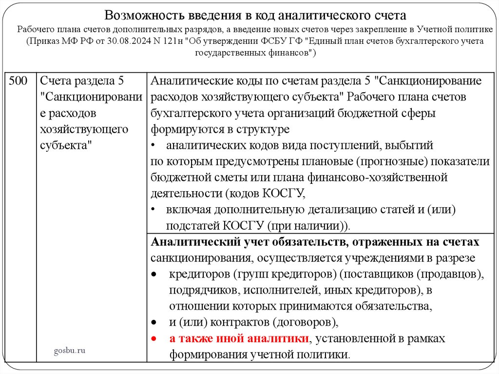 Возможность введения в код аналитического счета Рабочего плана счетов дополнительных разрядов, а введение новых счетов через