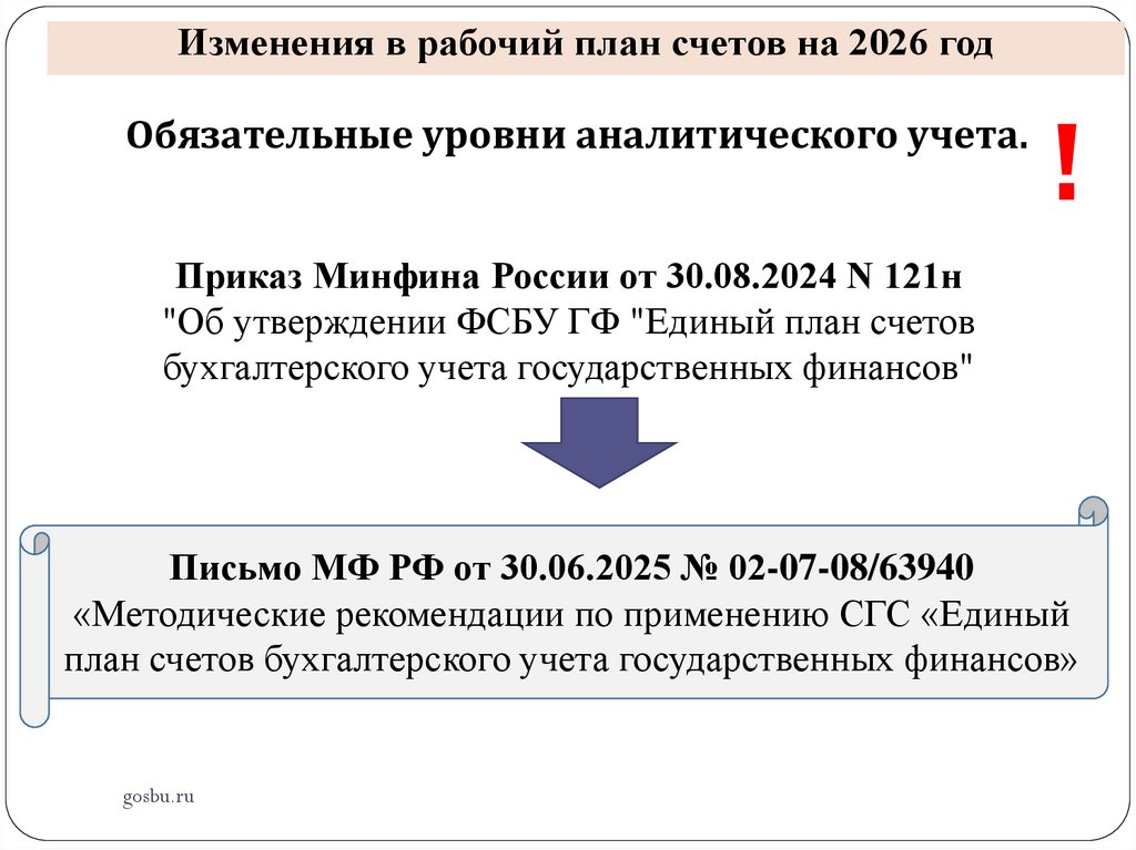 Изменения в рабочий план счетов на 2026 год