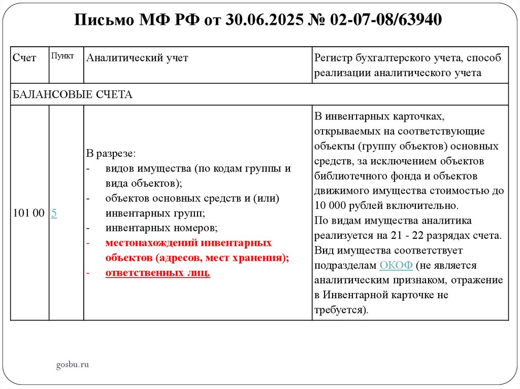 Письмо МФ РФ от 30.06.2025 № 02-07-08/63940