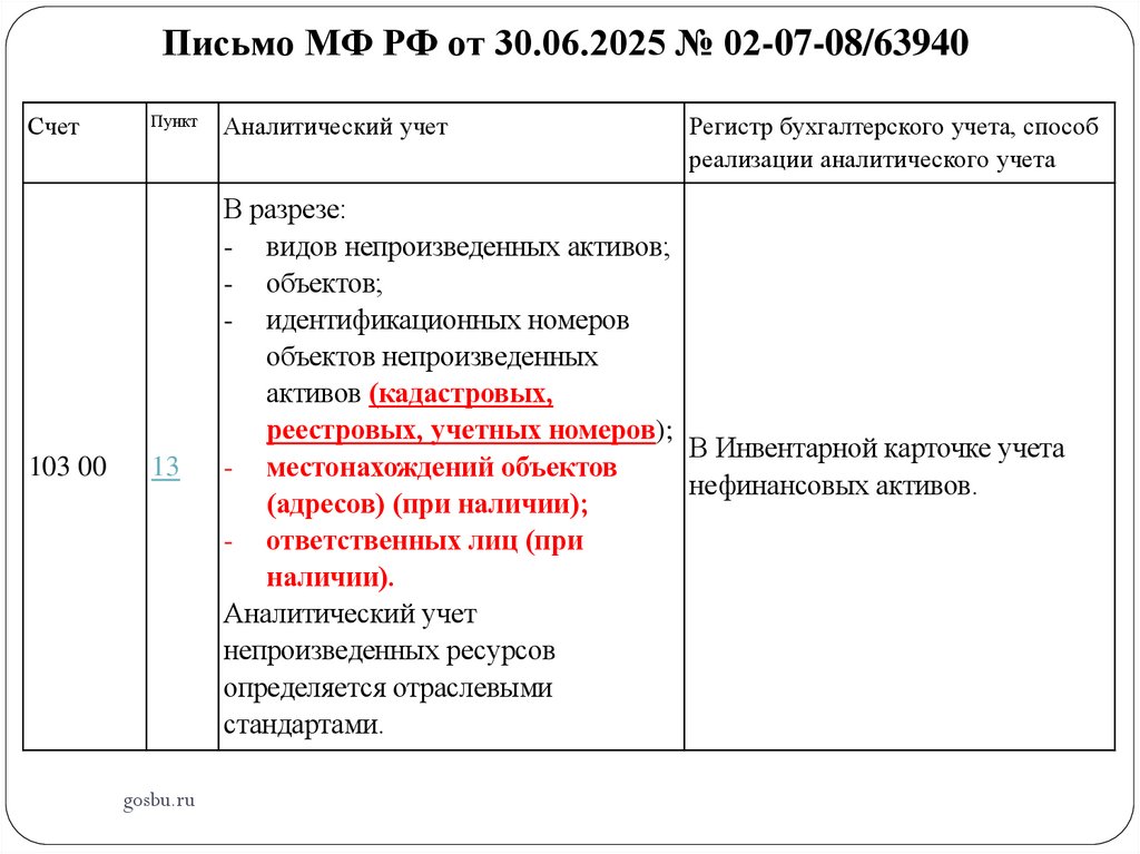 Письмо МФ РФ от 30.06.2025 № 02-07-08/63940