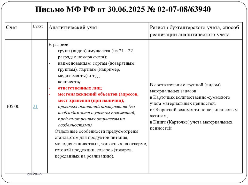 Письмо МФ РФ от 30.06.2025 № 02-07-08/63940