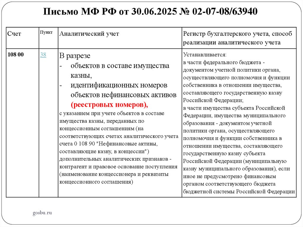 Письмо МФ РФ от 30.06.2025 № 02-07-08/63940