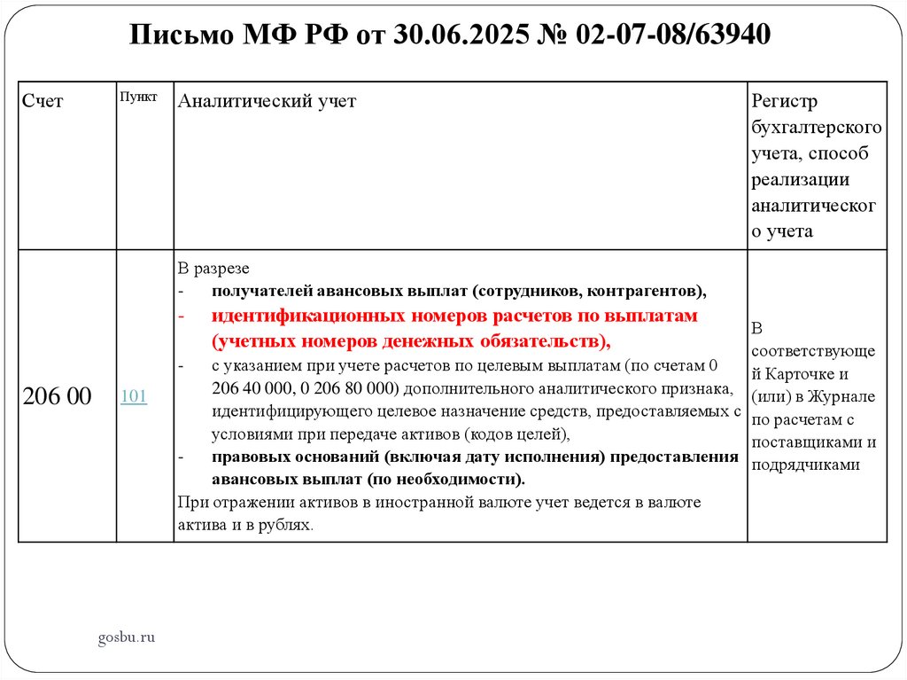 Письмо МФ РФ от 30.06.2025 № 02-07-08/63940