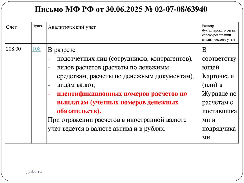 Письмо МФ РФ от 30.06.2025 № 02-07-08/63940