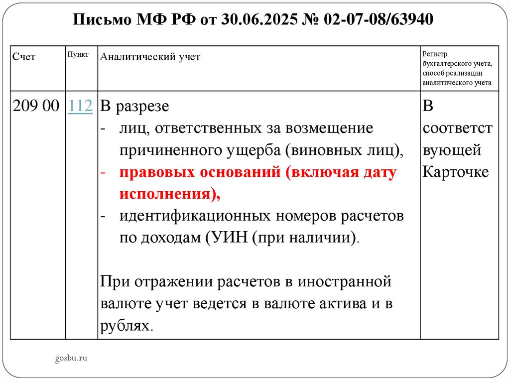 Письмо МФ РФ от 30.06.2025 № 02-07-08/63940