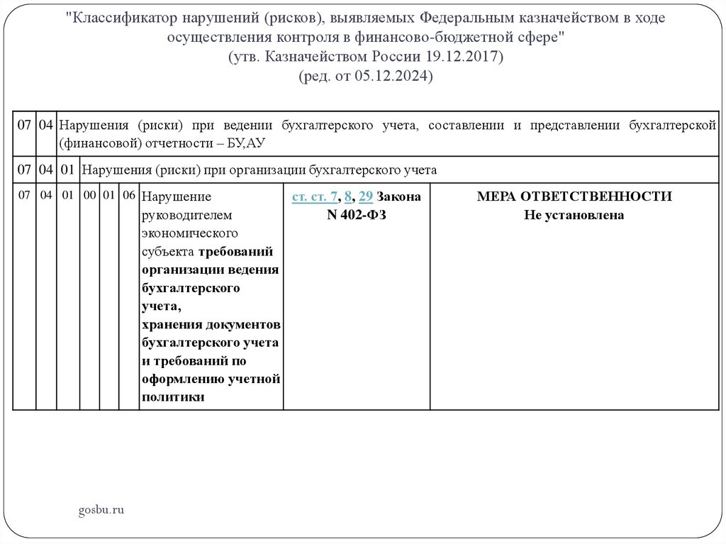 "Классификатор нарушений (рисков), выявляемых Федеральным казначейством в ходе осуществления контроля в финансово-бюджетной