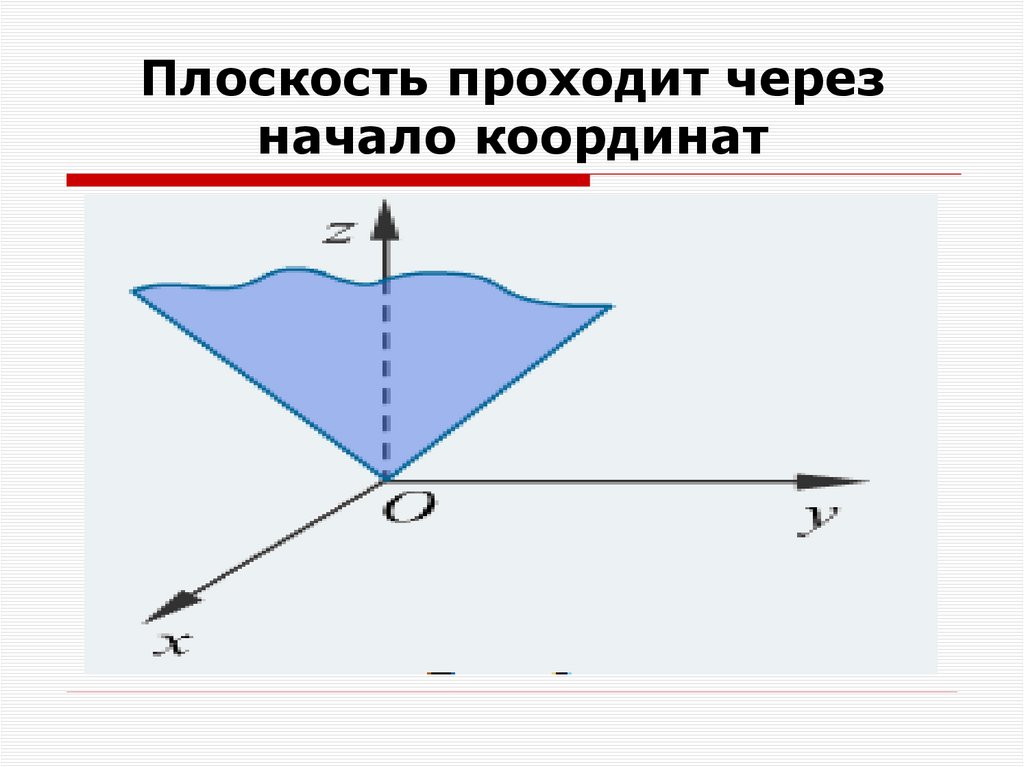 Плоскость проходит через начало координат