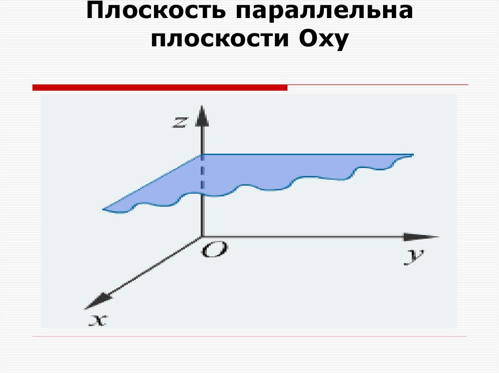 Плоскость параллельна плоскости Оху