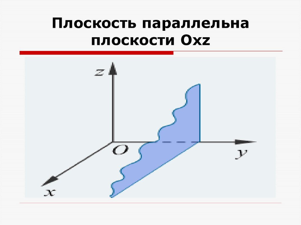 Плоскость параллельна плоскости Охz