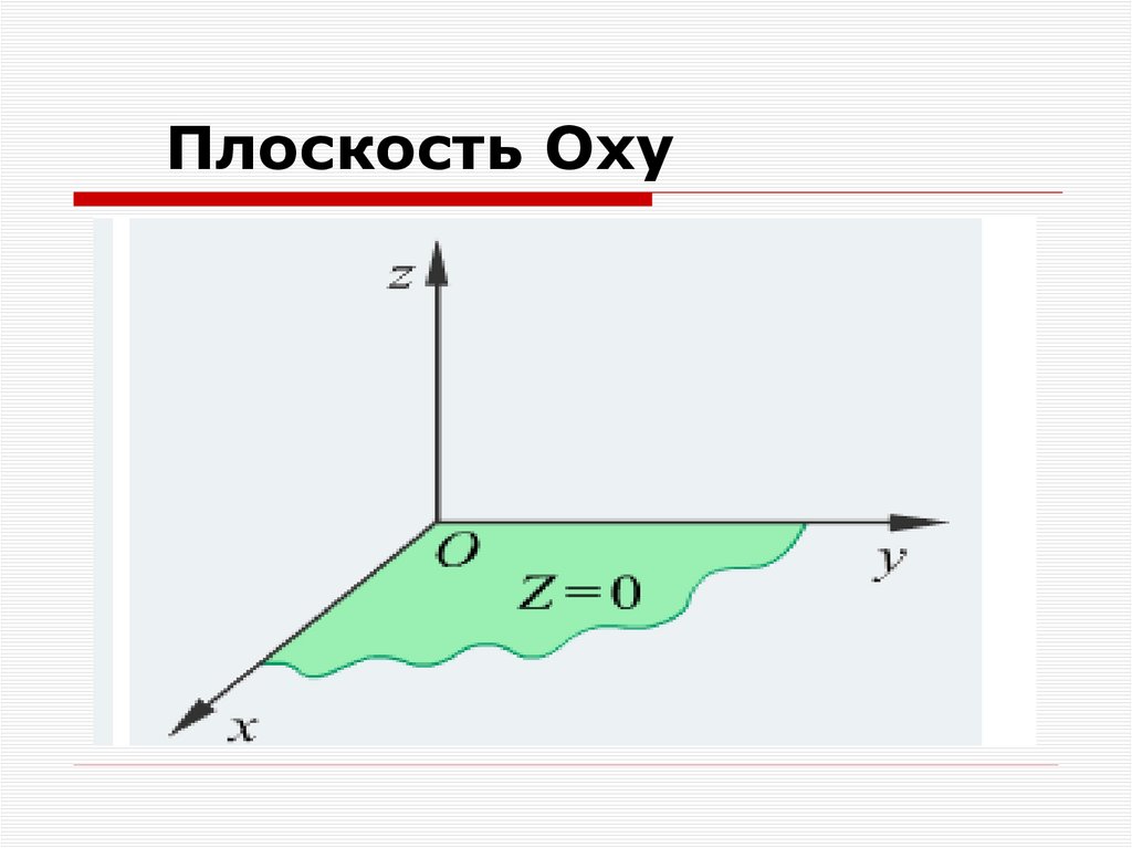 Плоскость Oxy