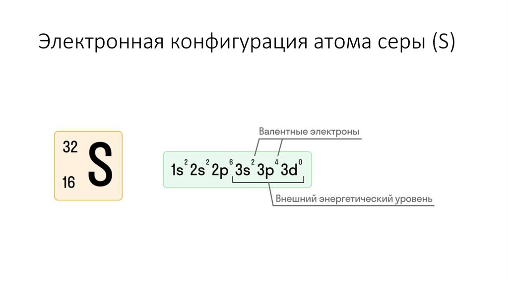 Электронная конфигурация атома серы (S)