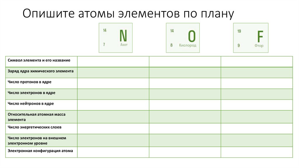 Опишите атомы элементов по плану