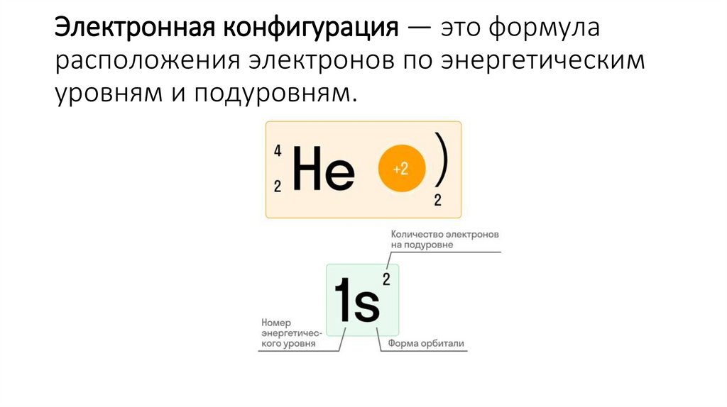 Электронная конфигурация — это формула расположения электронов по энергетическим уровням и подуровням.