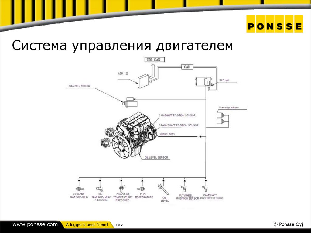 Система управления двигателем