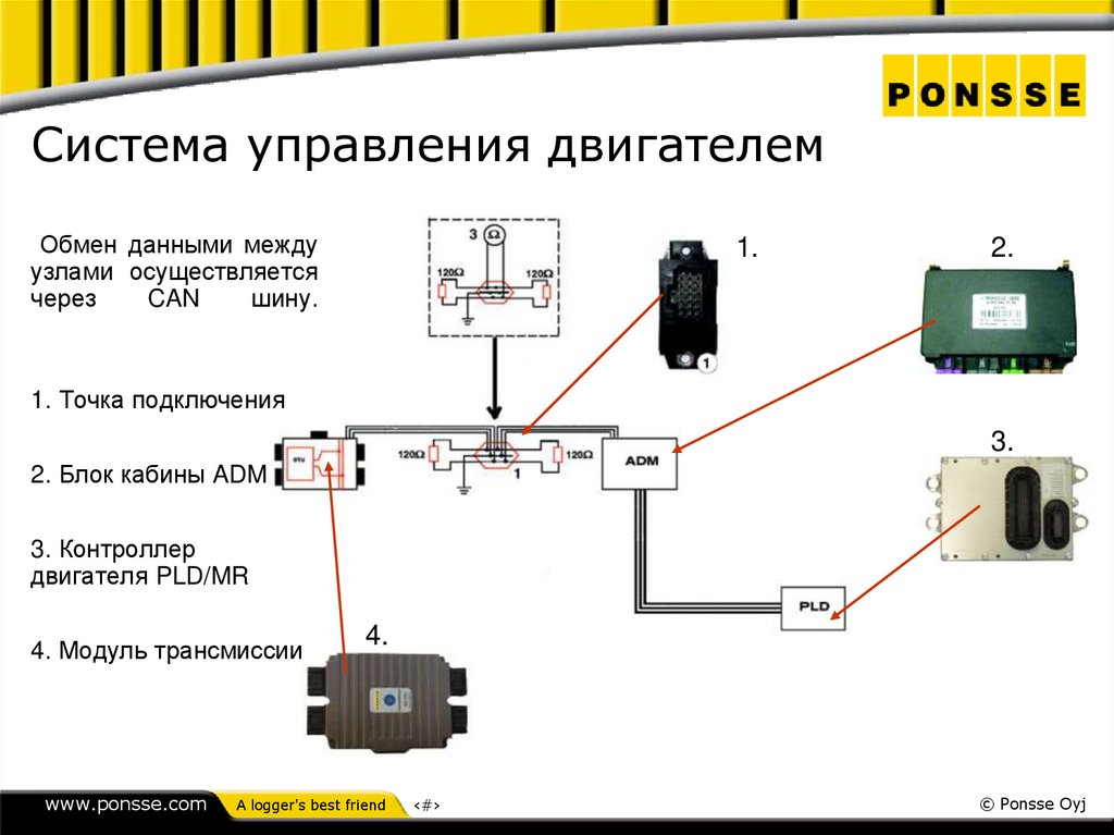 Система управления двигателем