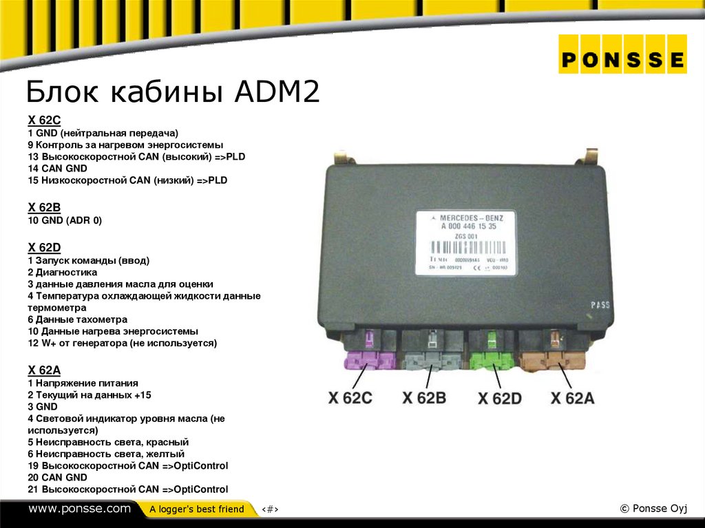 Блок кабины ADM2