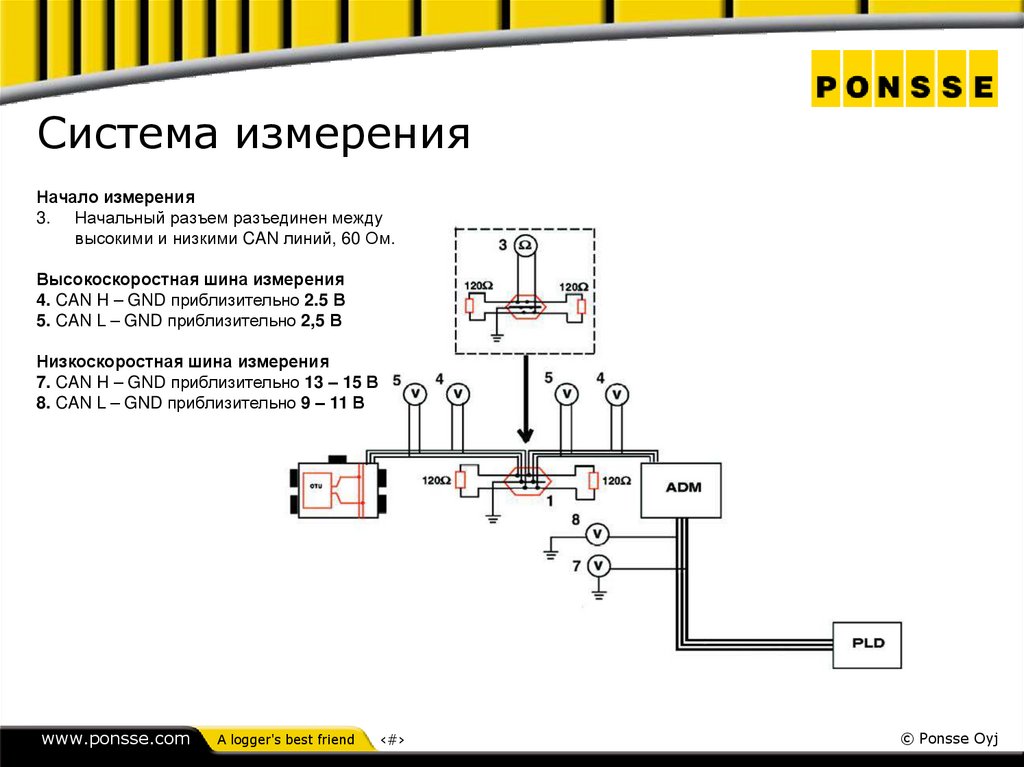 Система измерения