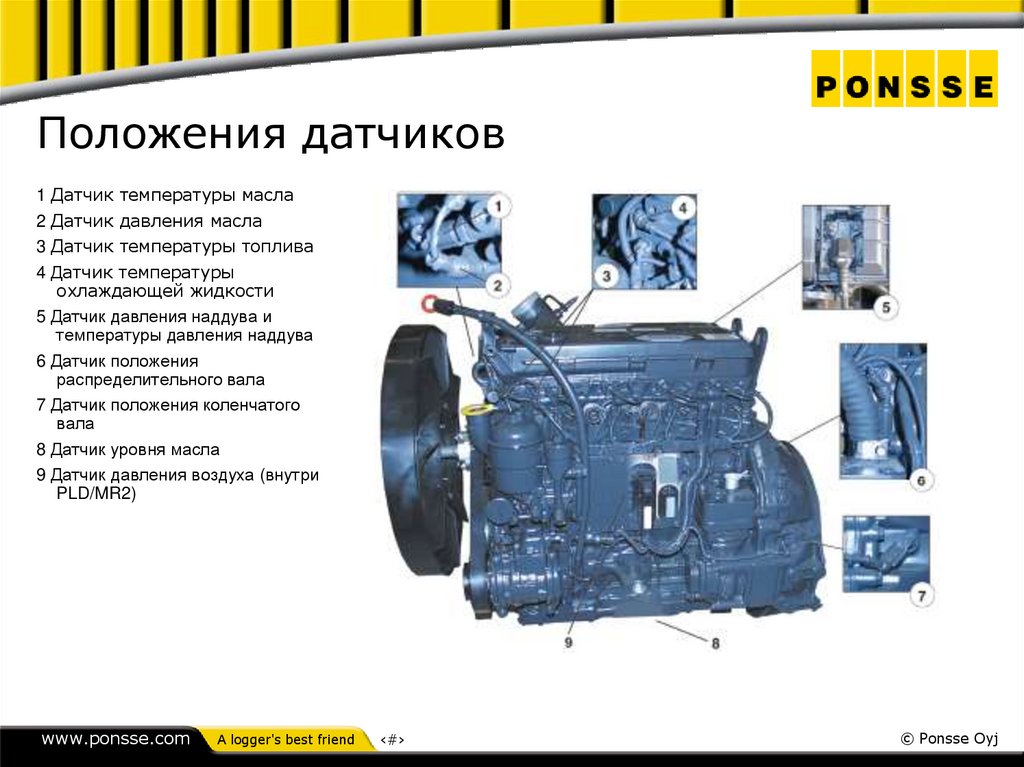 Положения датчиков