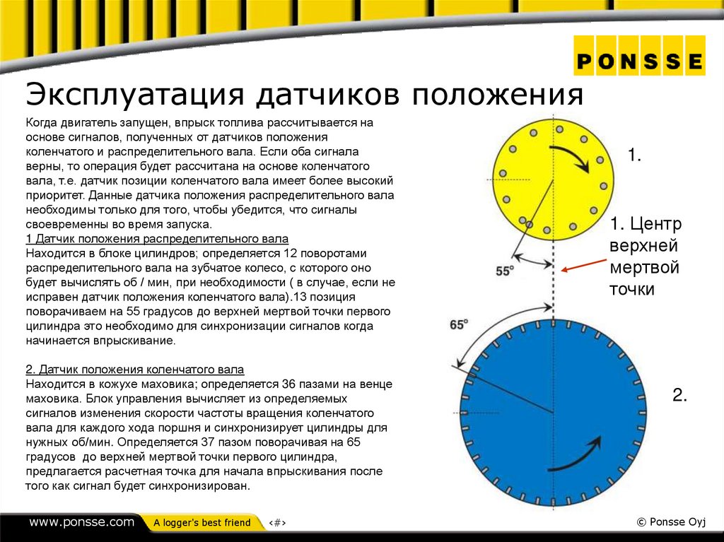 Эксплуатация датчиков положения