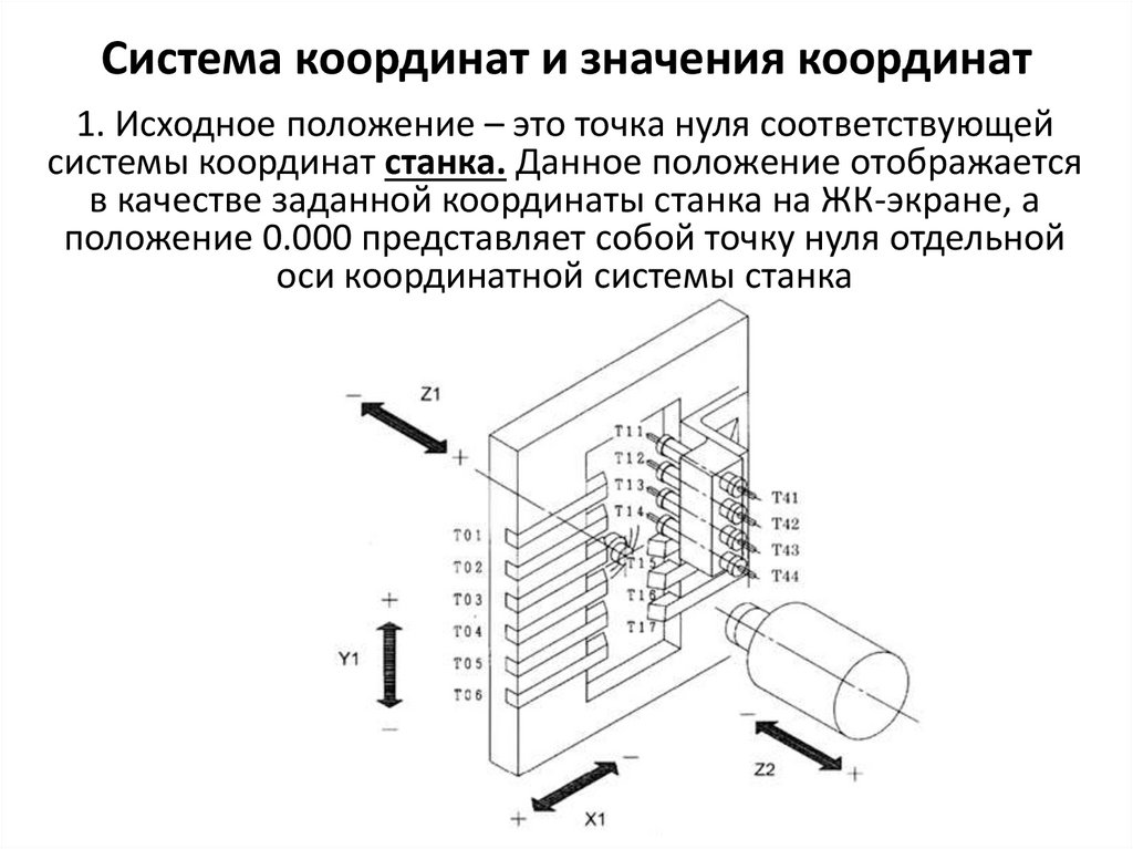 Система координат и значения координат