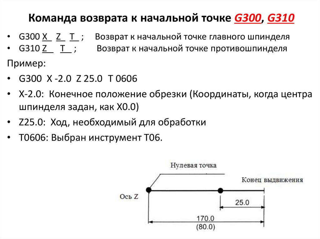 Команда возврата к начальной точке G300, G310