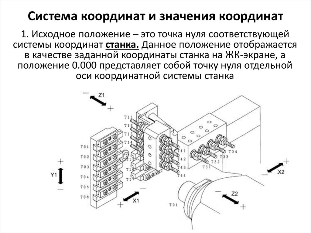 Система координат и значения координат