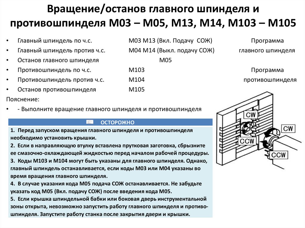 Вращение/останов главного шпинделя и противошпинделя M03 – M05, M13, M14, M103 – M105