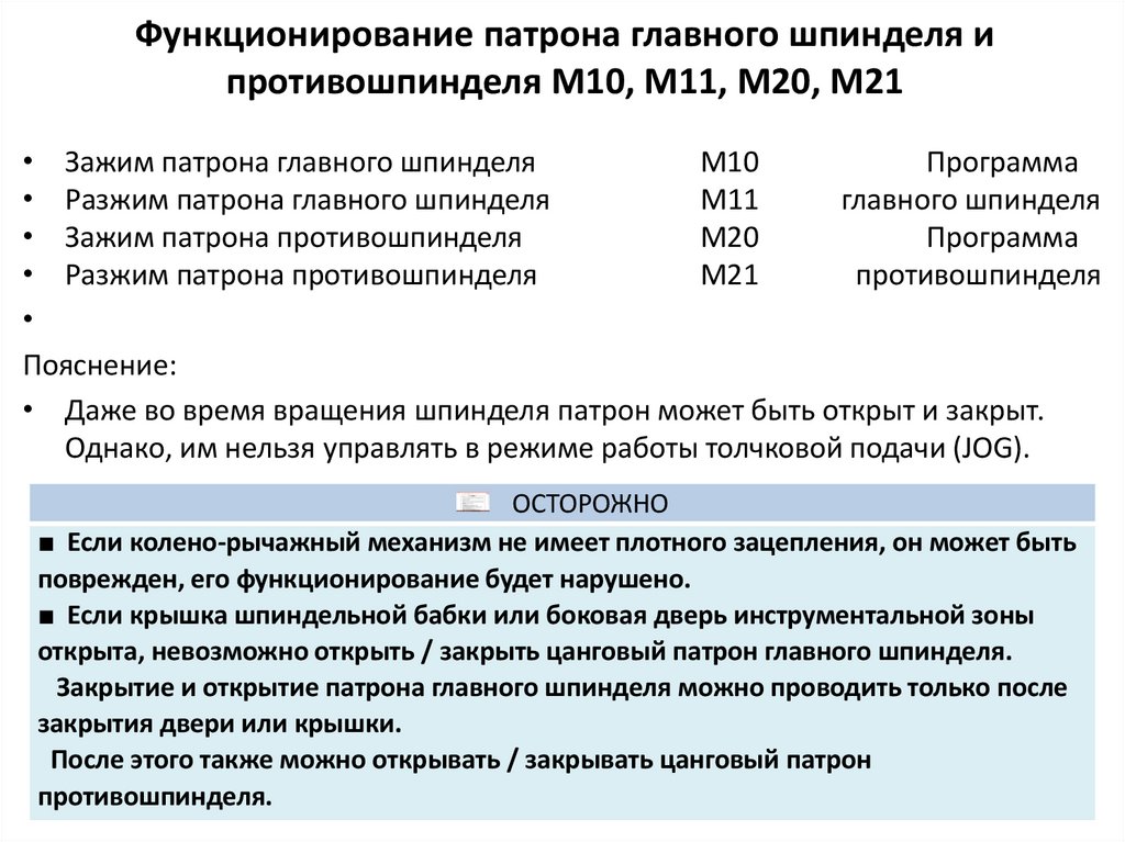Функционирование патрона главного шпинделя и противошпинделя М10, М11, М20, М21