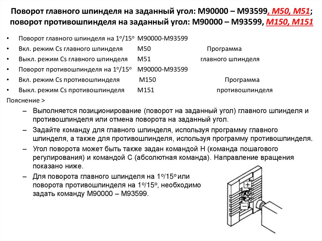 Поворот главного шпинделя на заданный угол: М90000 – М93599, M50, M51; поворот противошпинделя на заданный угол: М90000 –