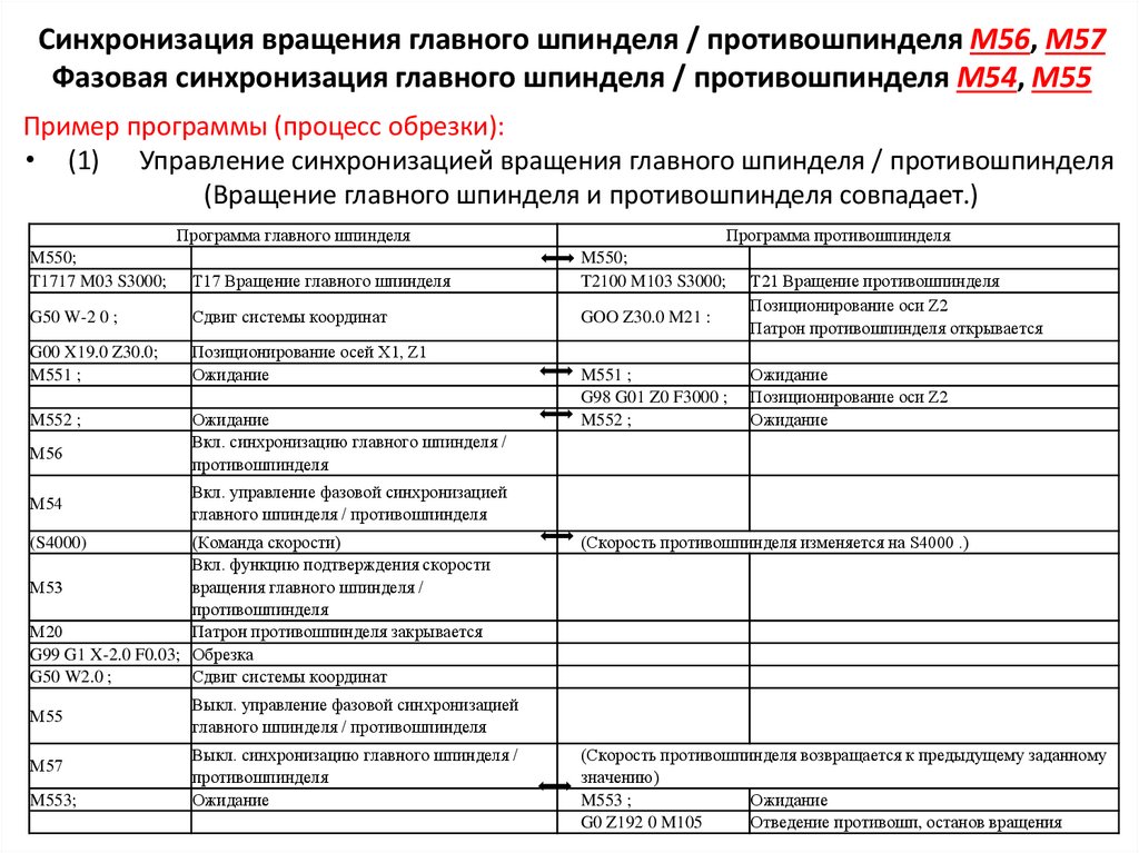 Синхронизация вращения главного шпинделя / противошпинделя M56, M57 Фазовая синхронизация главного шпинделя / противошпинделя