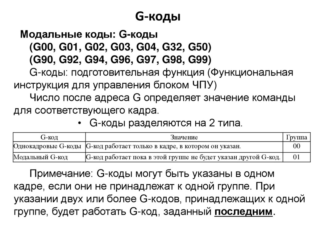 G-коды