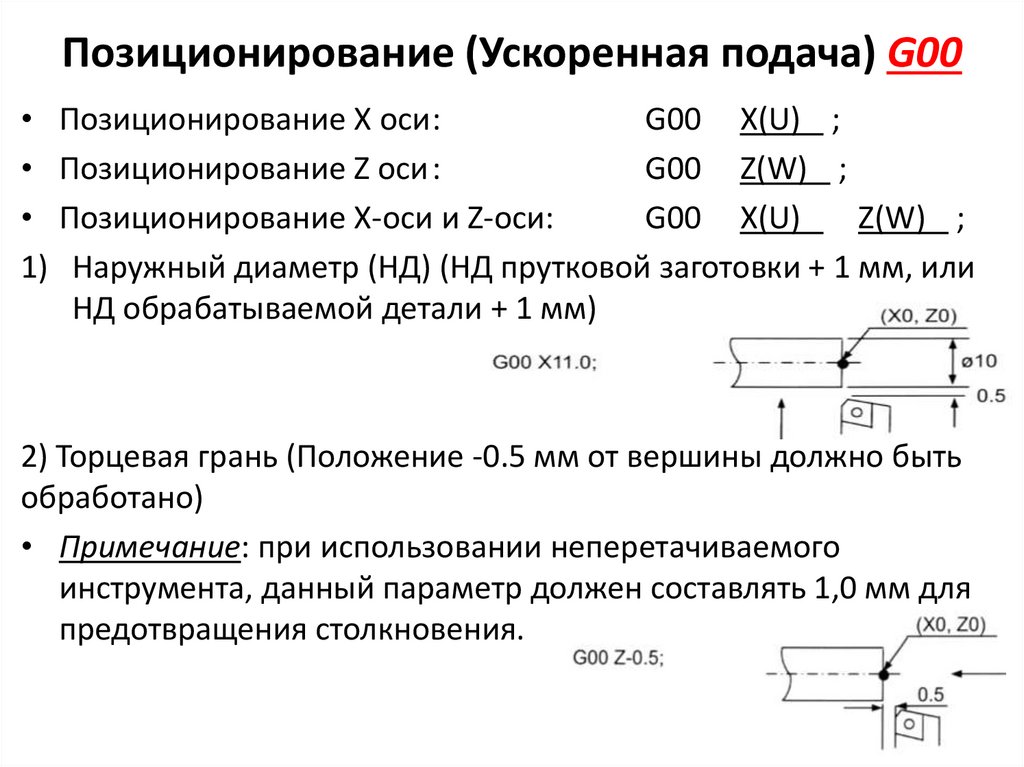 Позиционирование (Ускоренная подача) G00