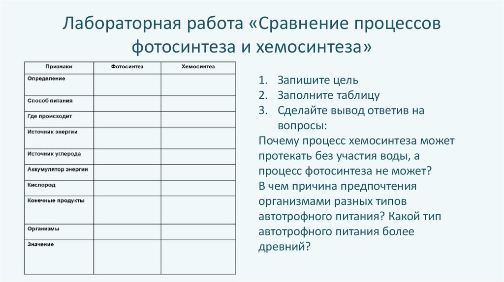 Лабораторная работа «Сравнение процессов фотосинтеза и хемосинтеза»