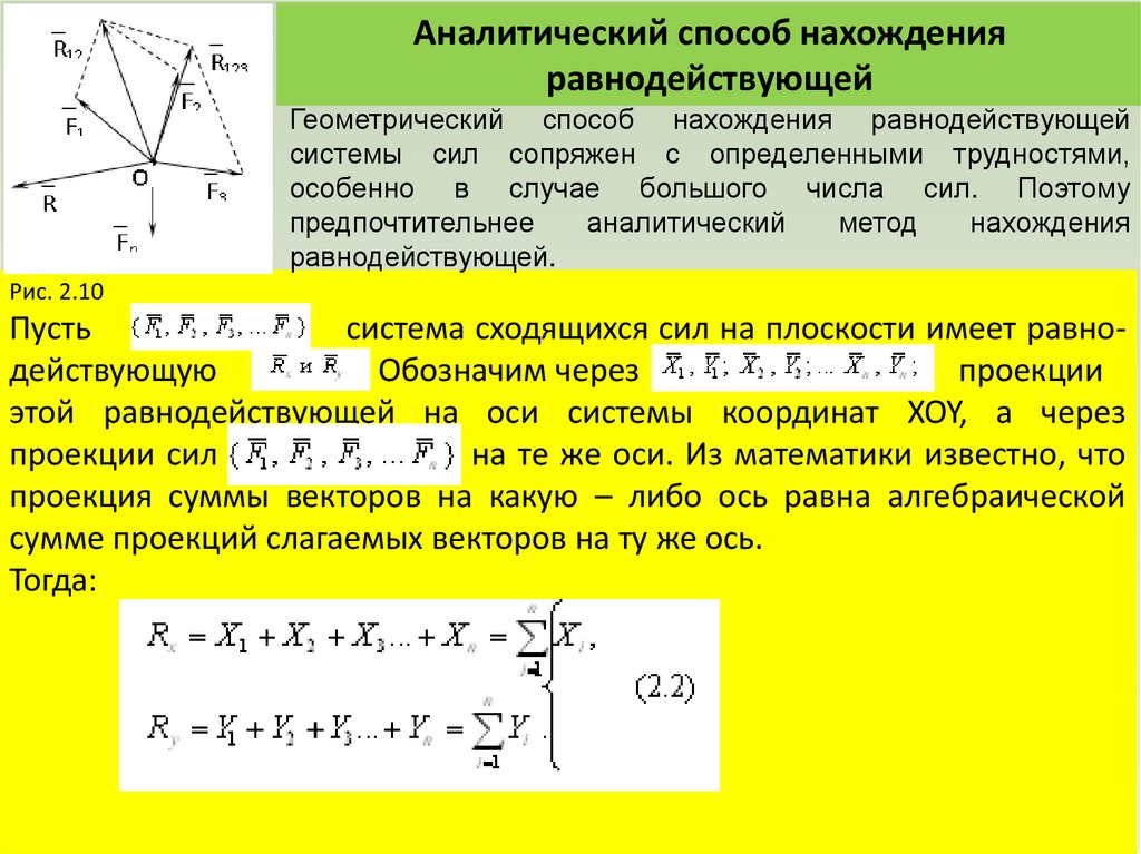 Аналитический способ нахождения равнодействующей