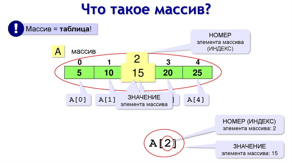 Что такое массив?