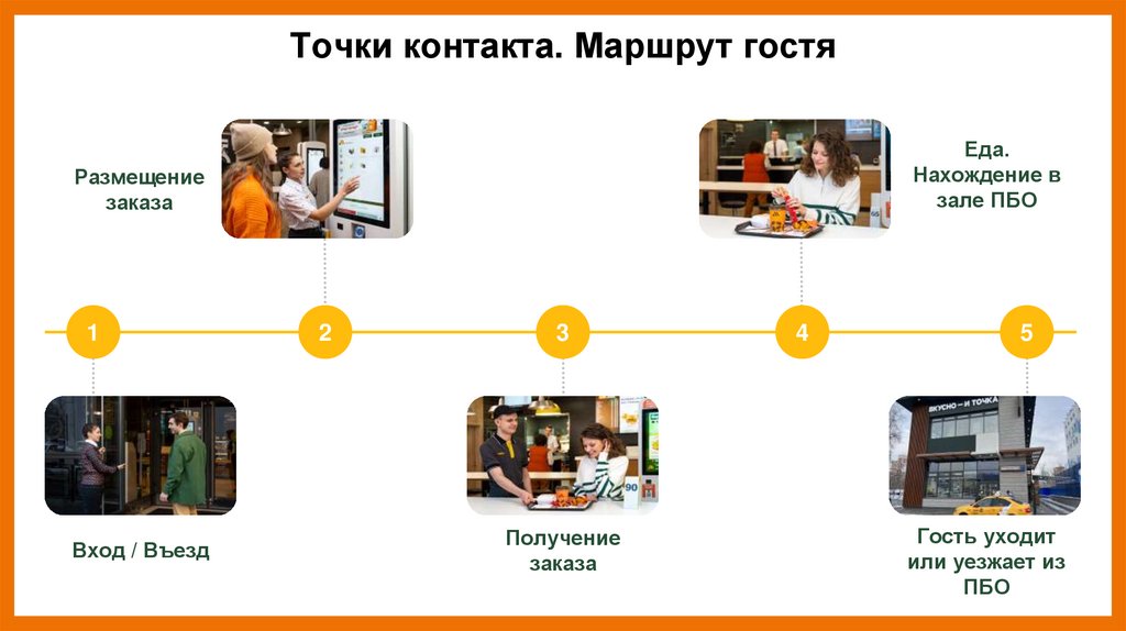 Точки контакта. Маршрут гостя