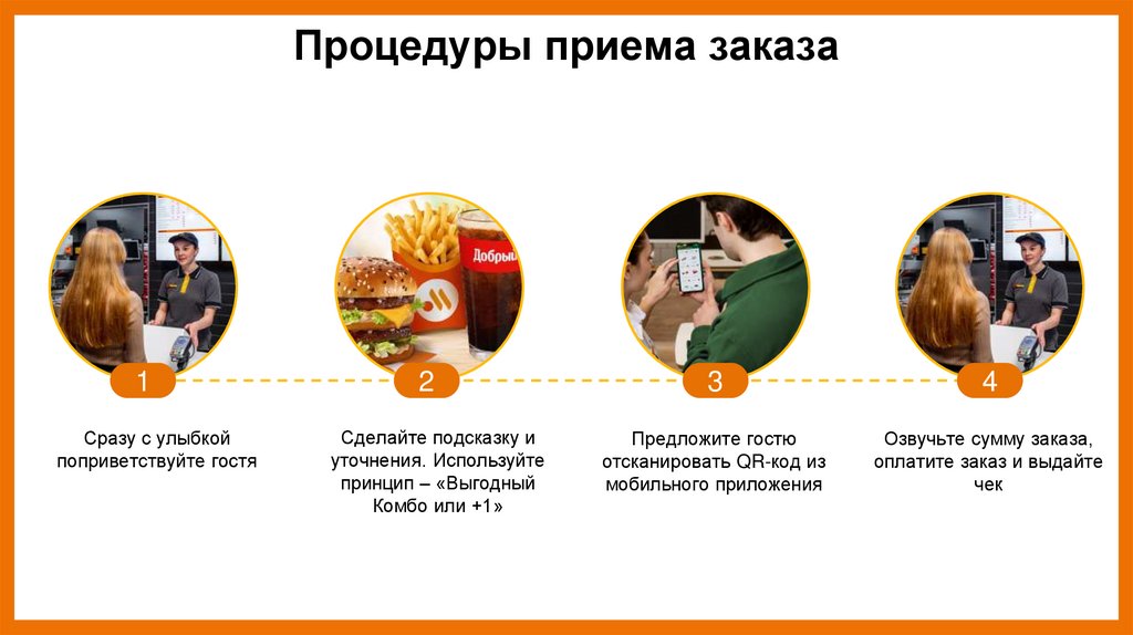 Процедуры приема заказа