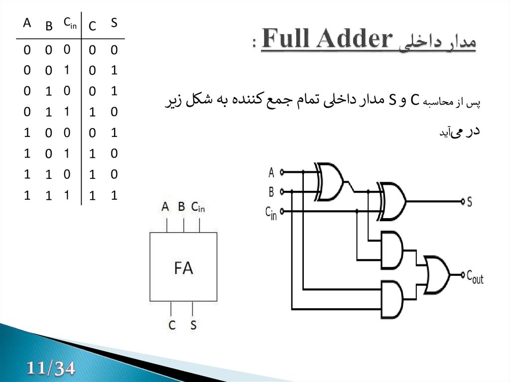 مدار داخلی Full Adder :