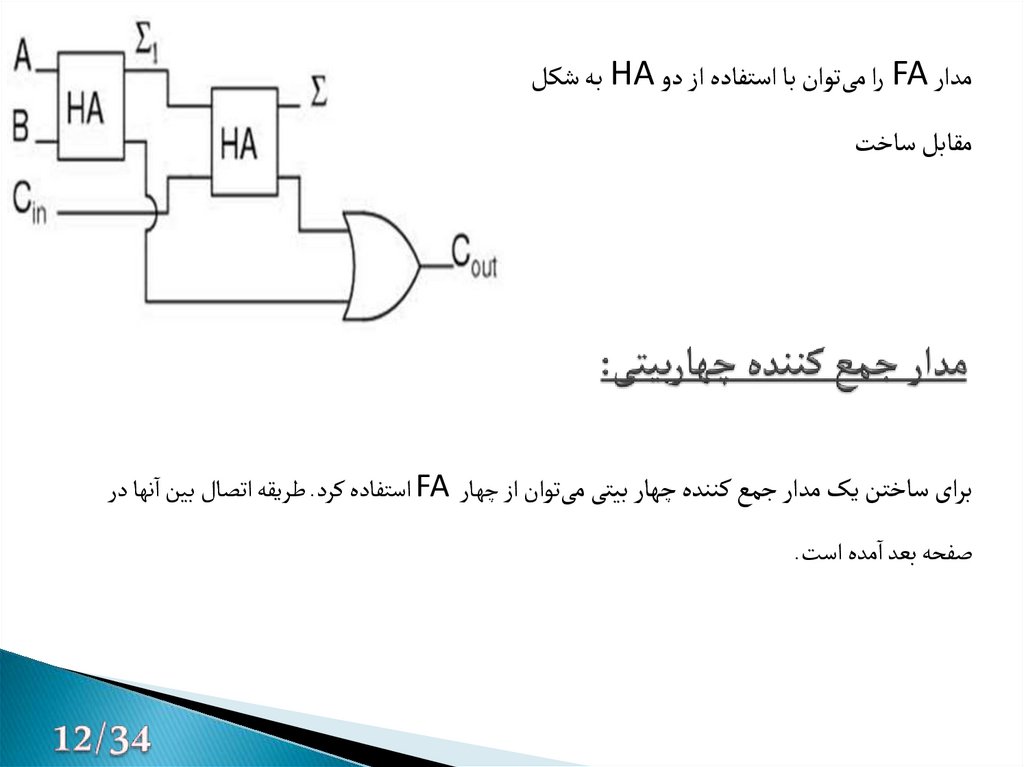 مدار جمع کننده چهاربیتی:
