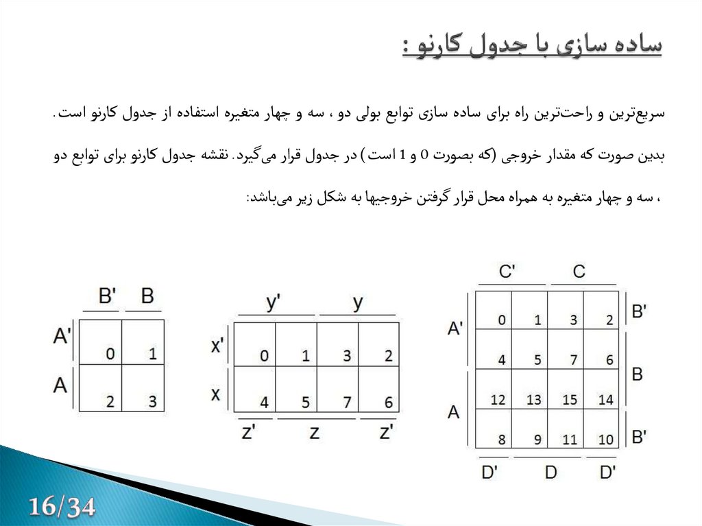 ساده سازی با جدول کارنو :