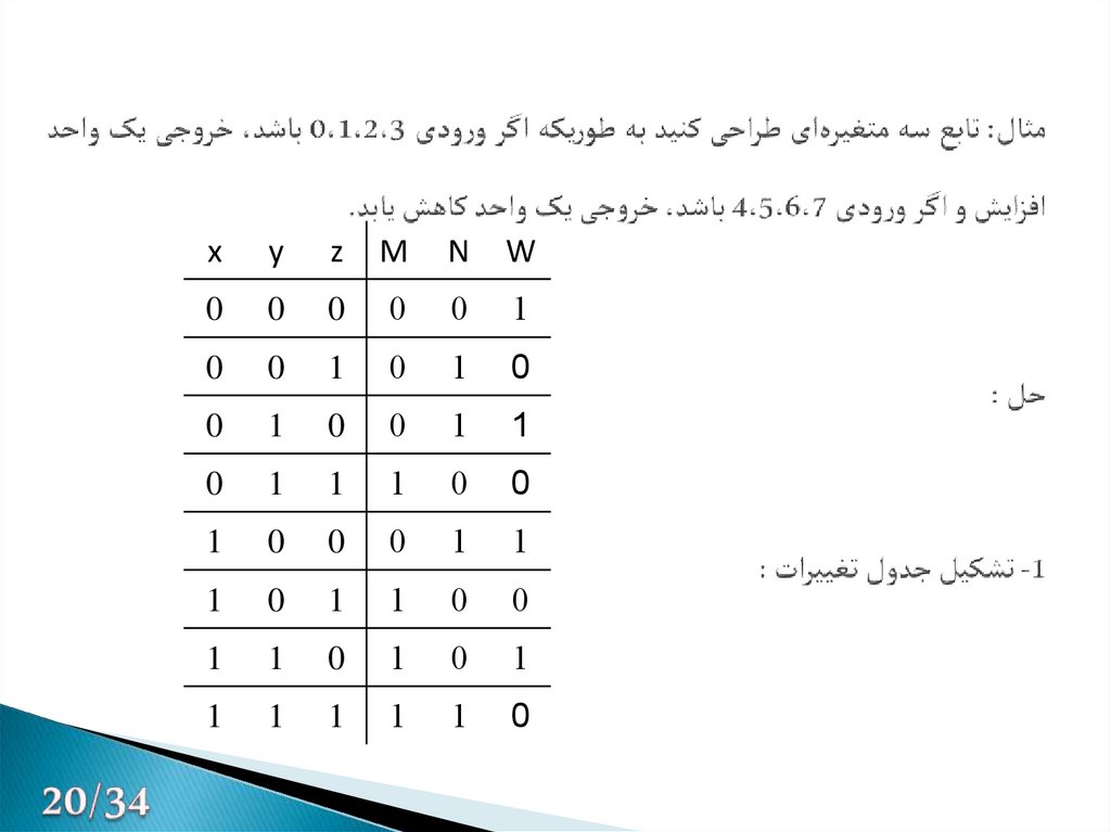 مثال: تابع سه متغیره­ای طراحی کنید به طوریکه اگر ورودی 0،1،2،3 باشد، خروجی یک واحد افزایش و اگر ورودی 4،5،6،7 باشد، خروجی یک