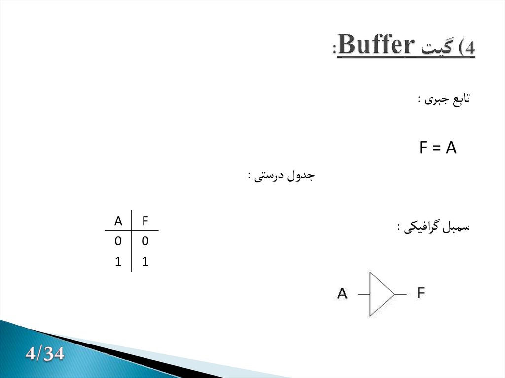 4) گیت Buffer: