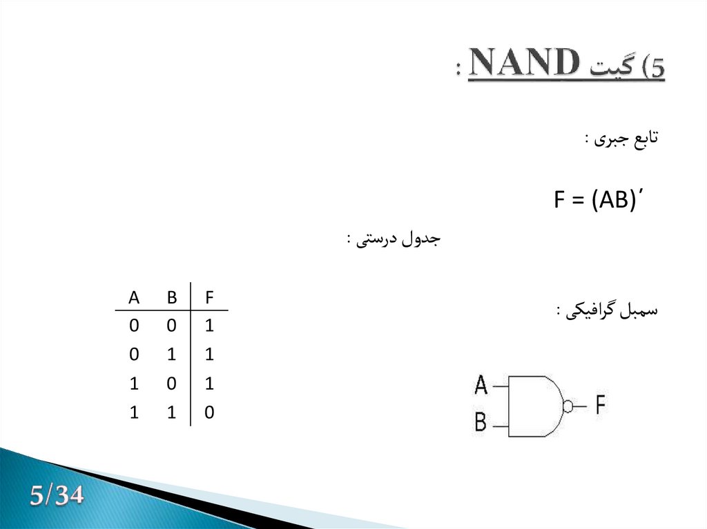 5) گیت NAND :