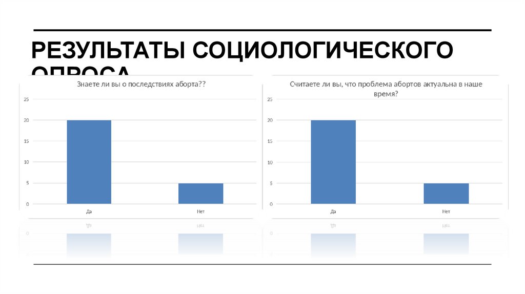 Результаты Социологического опроса