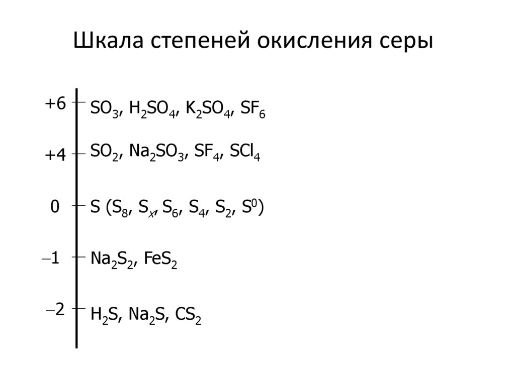 Шкала степеней окисления серы