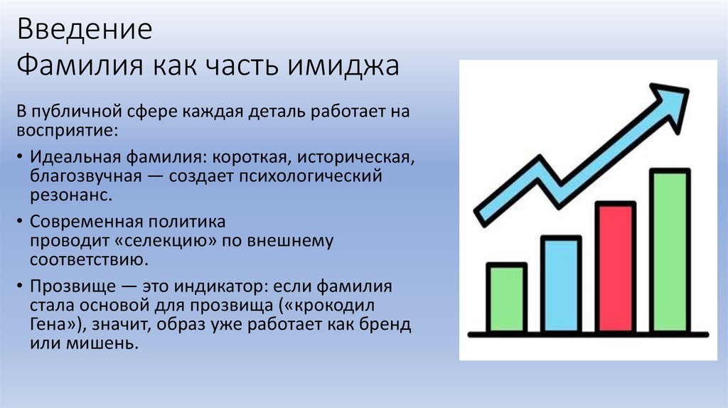 Введение Фамилия как часть имиджа