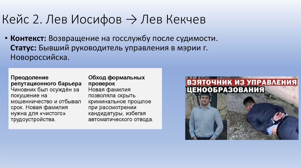 Кейс 2. Лев Иосифов → Лев Кекчев
