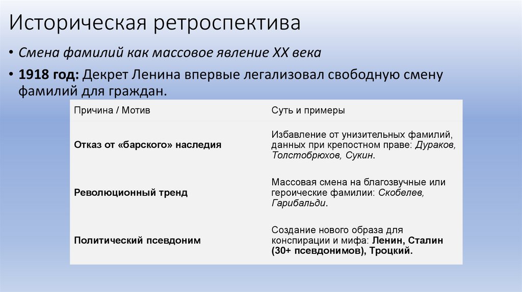 Историческая ретроспектива