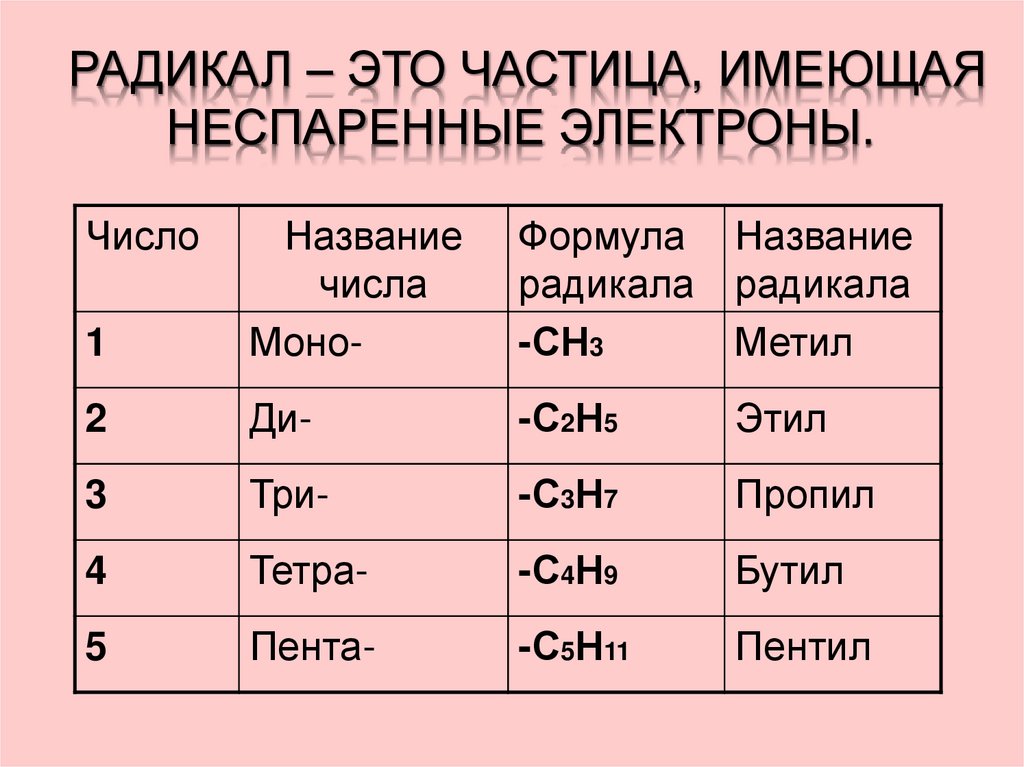 Радикал – это частица, имеющая неспаренные электроны.