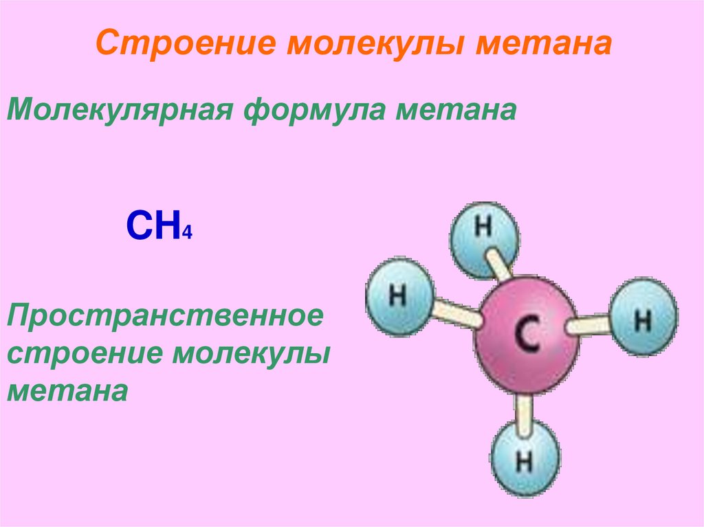Строение молекулы метана